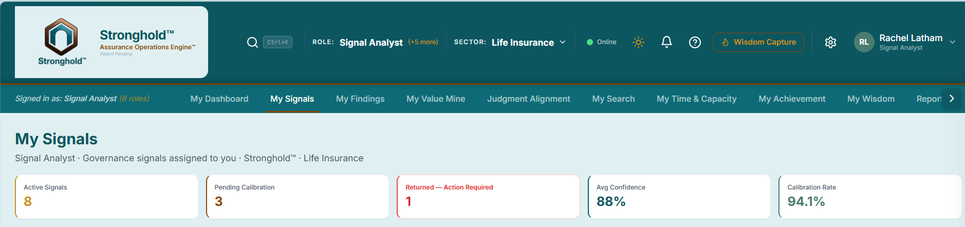 Stronghold My Signals dashboard. Signal Analyst view, Life Insurance sector. Metric tiles: Active Signals 8, Pending Calibration 3, Returned-Action Required 1, Avg Confidence 88%, Calibration Rate 94.1%. Intelligence Signal Queue panel showing SIG-00085 CRITICAL, Temporal Risk Clustering pattern, risk score 9.50, 'Control execution rate elevated 280% in pre-audit window.'